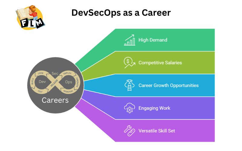 DevSecOps as a Career