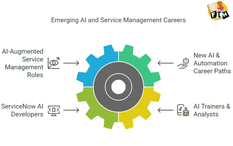 Emerging Al and Service