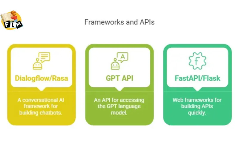 Frameworks and APIs