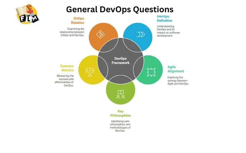 General DevOps Question