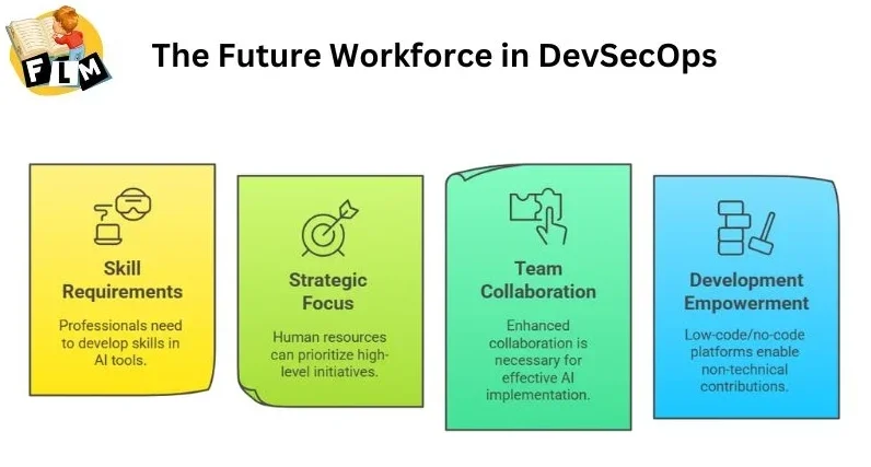 The Future Workforce in DevSecOps