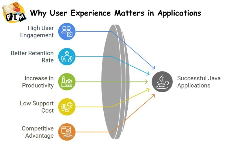 Why User Experience Matters in Applications