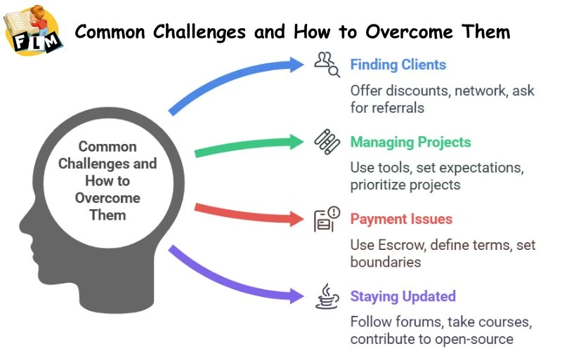 Common Challenges and How to Overcome Them