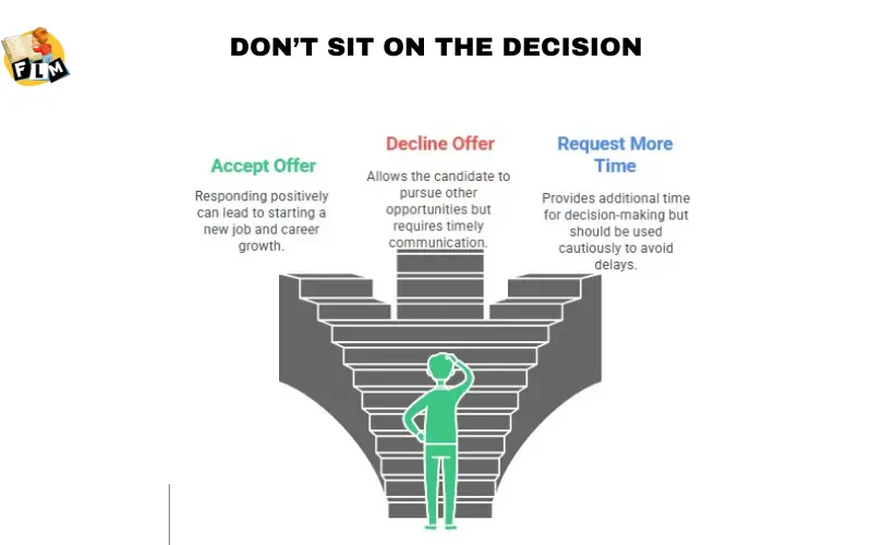 DON'T SIT ON THE DECISION