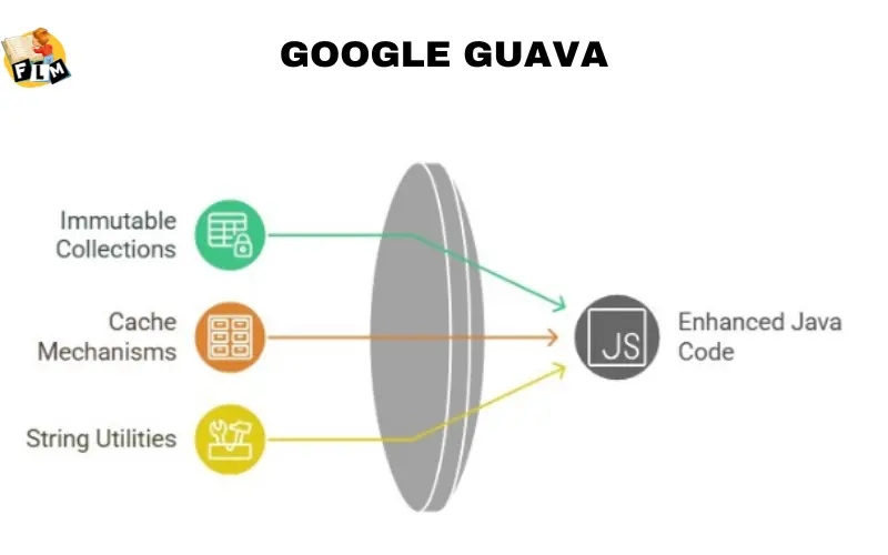 Google Guava