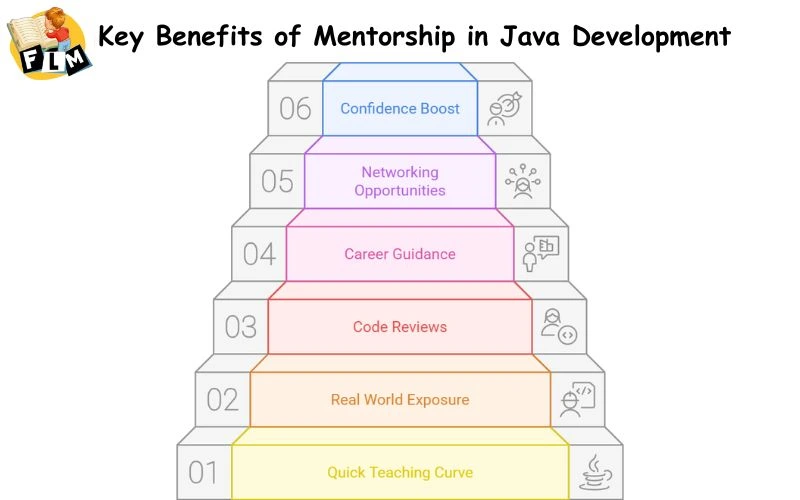 Key Benefits of Mentorship in Java Development