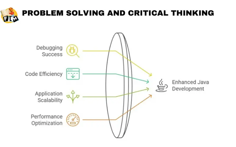 Problem Solving and Critical Thinking 