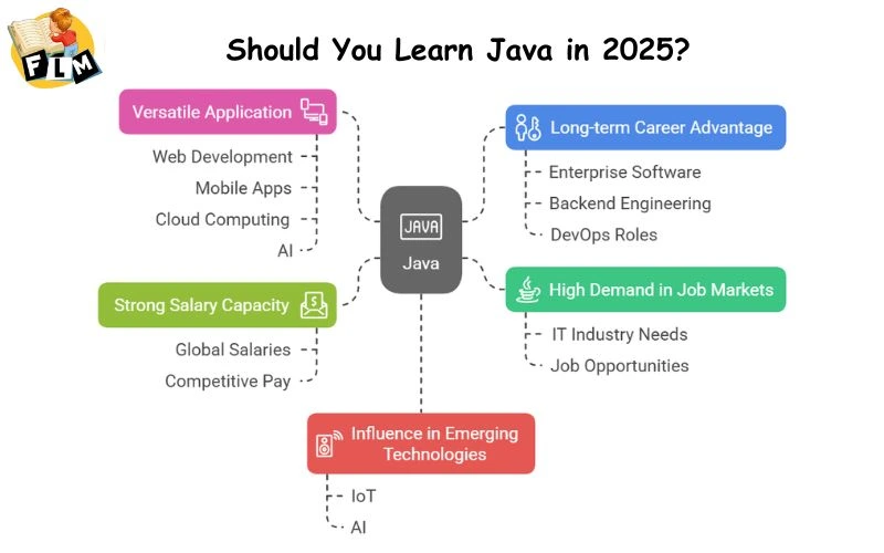 Should You Learn Java in 2025?