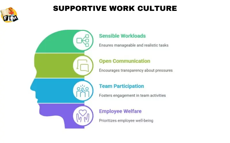 Supportive Work Culture