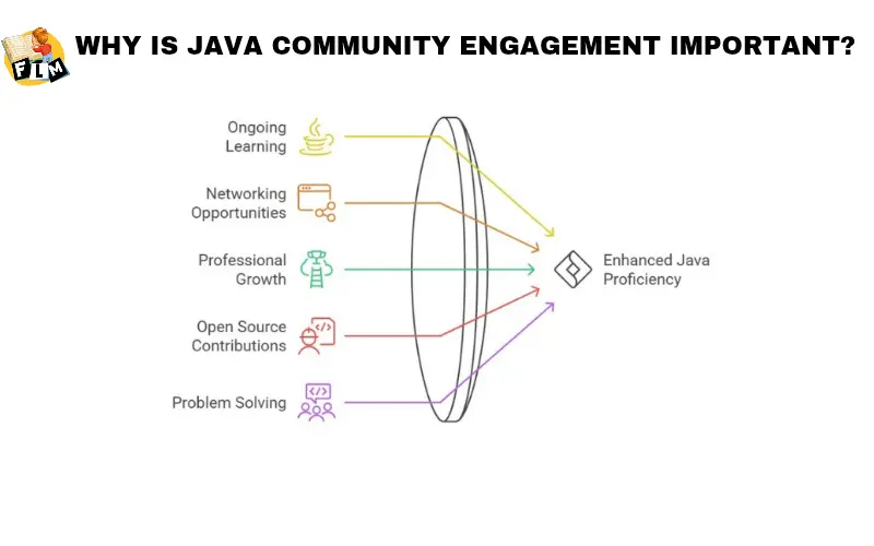 WHY IS JAVA COMMUNITY ENGAGEMENT IMPORTANT?