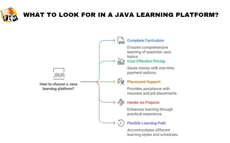 What to Look for in a Java Learning Platform