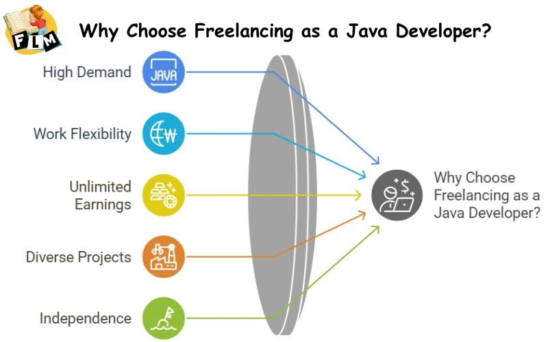 Why Choose Freelancing as a Java Developer?