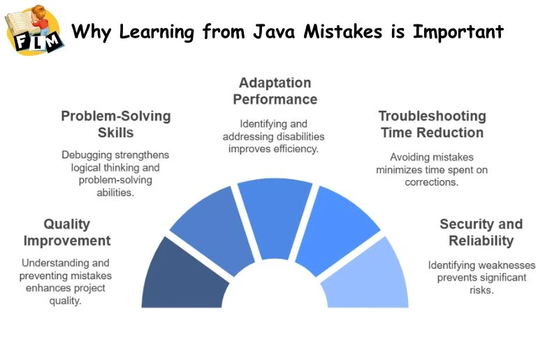 Why Learning from Java Mistakes is Important