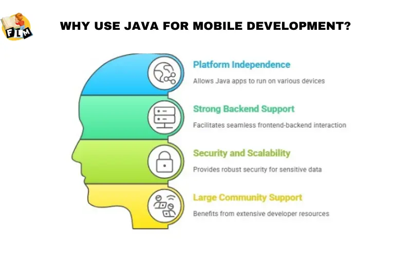 Why Use Java for Mobile Development?