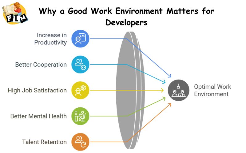 Why a Good Work Environment Matters for Developers