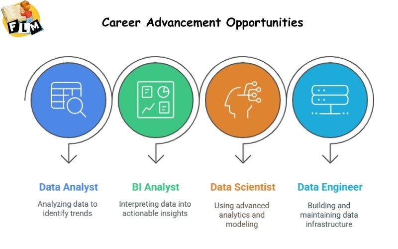 Career Advancement Opportunities