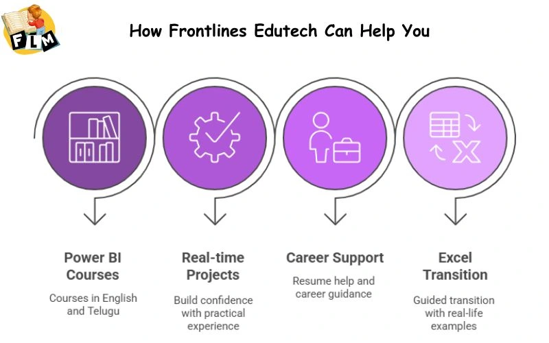 How Frontlines Edutech Can Help You