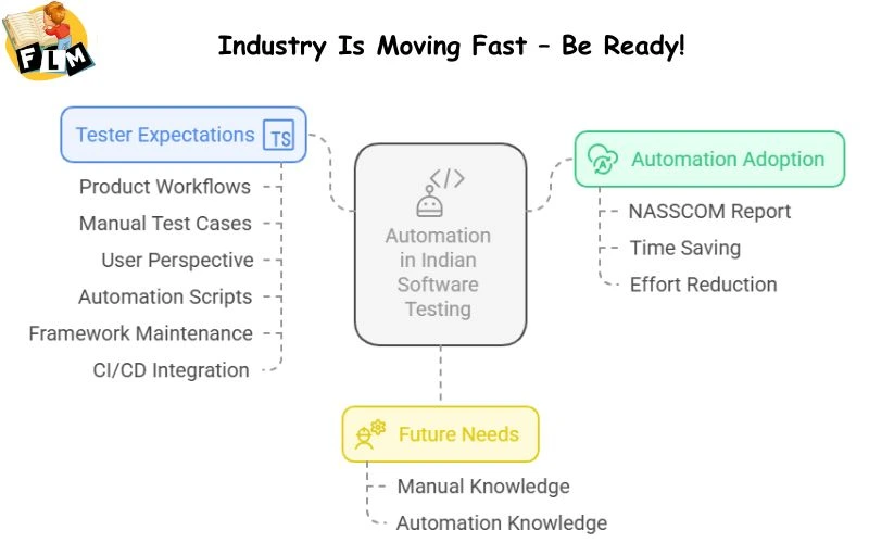 Industry Is Moving Fast – Be Ready!