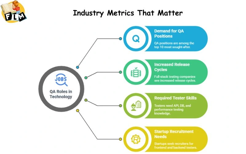 Industry Metrics That Matter
