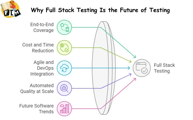Why Full Stack Testing Is the Future of Testing