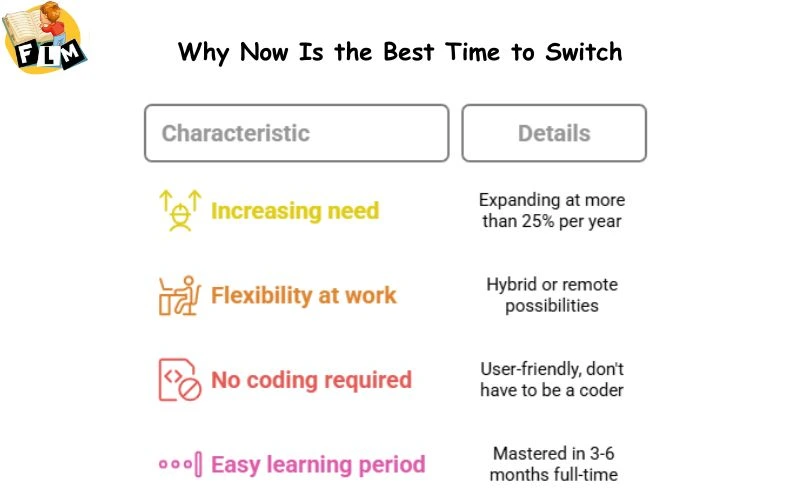 Why Now Is the Best Time to Switch