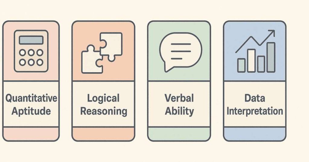 Infographic showing the four core sections of aptitude tests.