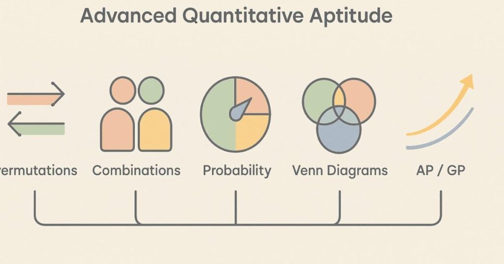 Header visual showing key advanced quantitative concepts like permutations, combinations, probability, and progressions.