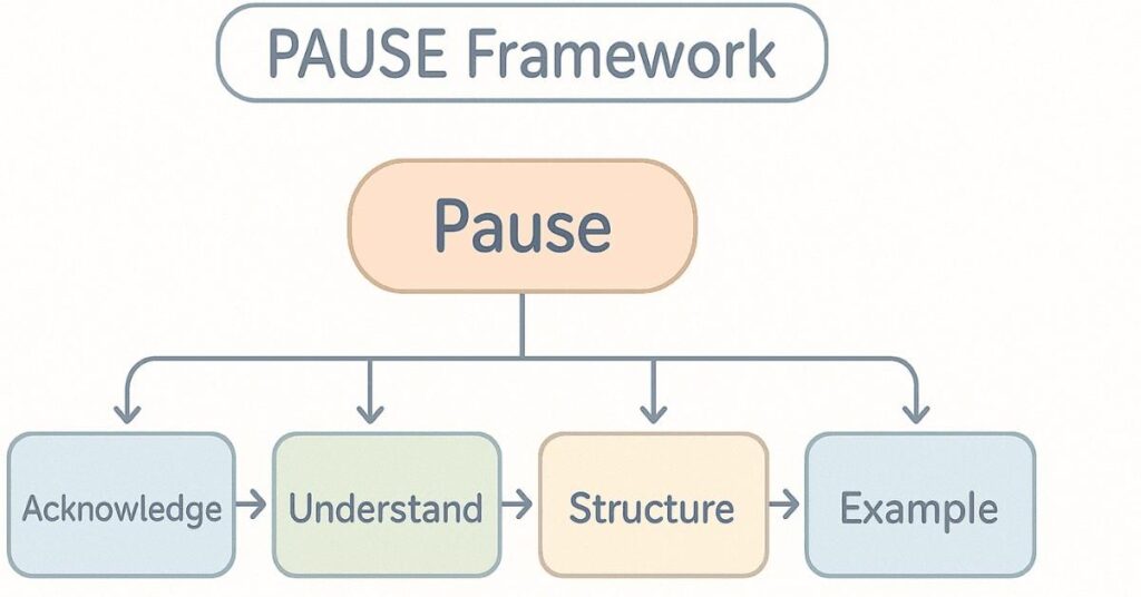 PAUSE technique for unexpected interview questions